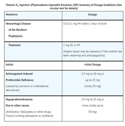 Dosage And Administration.jpg DOSAGE - Dosage And Administration